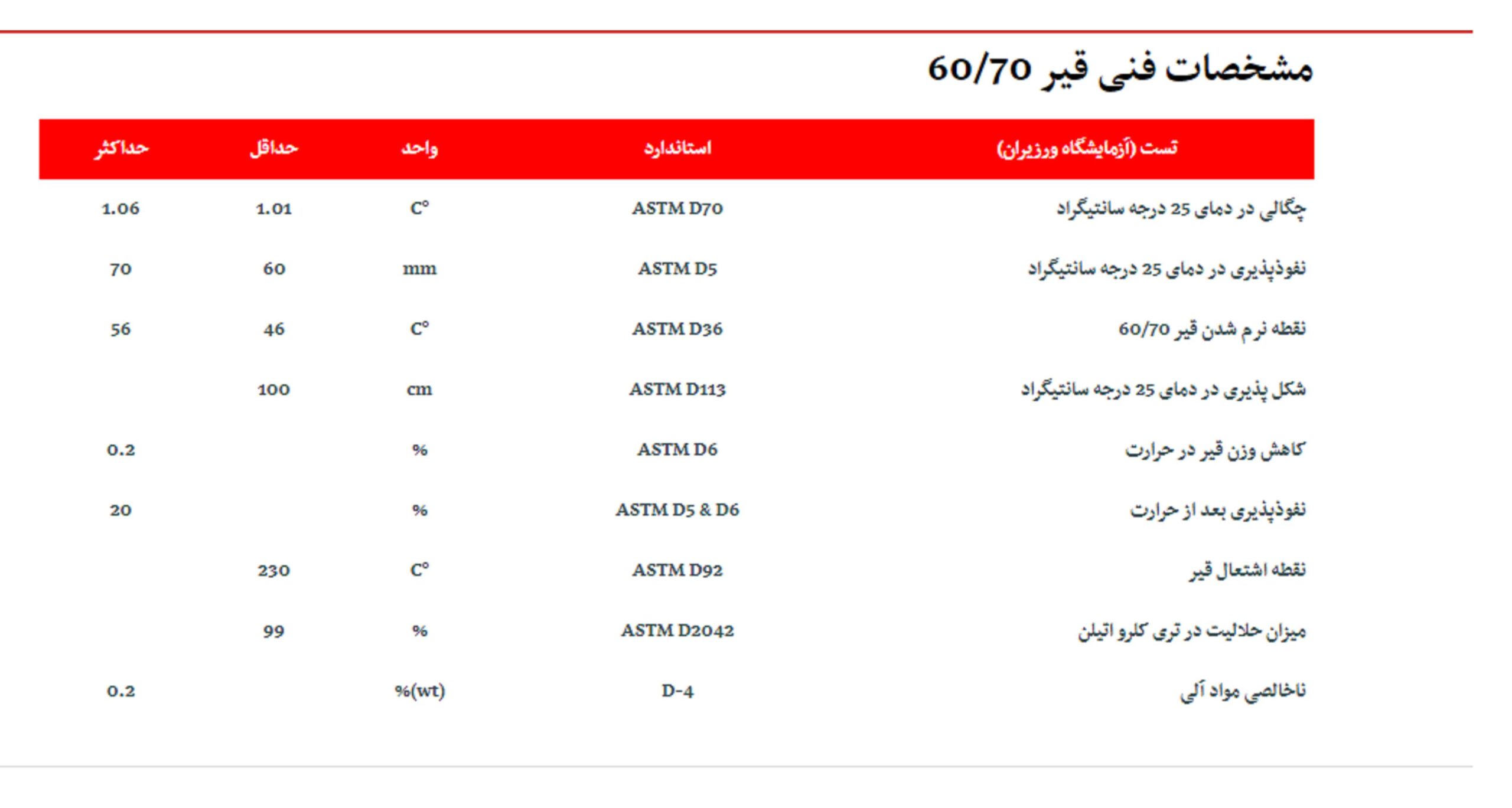 انالیز 60/70